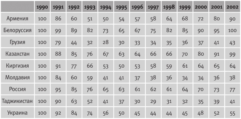 Иллюстрация к книге — Долгое время. Россия в мире. Очерки экономической истории [i_073.jpg]