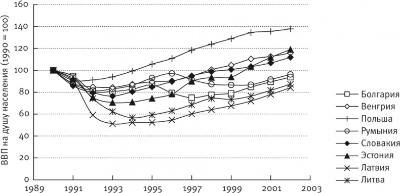 Иллюстрация к книге — Долгое время. Россия в мире. Очерки экономической истории [i_074.jpg]