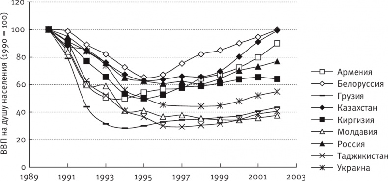 Иллюстрация к книге — Долгое время. Россия в мире. Очерки экономической истории [i_075.jpg]