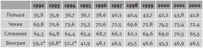Иллюстрация к книге — Долгое время. Россия в мире. Очерки экономической истории [i_076.jpg]