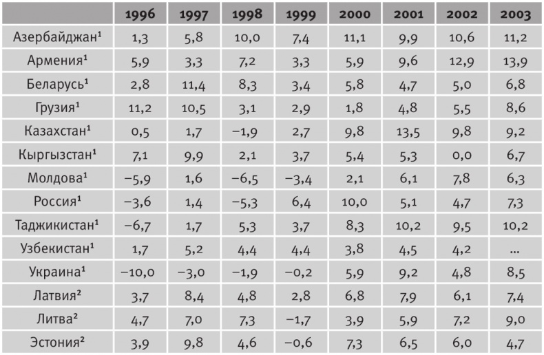 Иллюстрация к книге — Долгое время. Россия в мире. Очерки экономической истории [i_082.jpg]