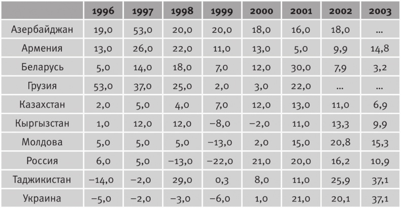 Иллюстрация к книге — Долгое время. Россия в мире. Очерки экономической истории [i_084.jpg]
