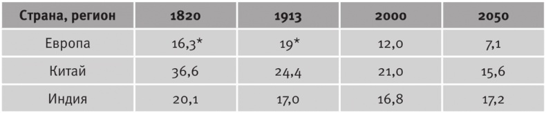Иллюстрация к книге — Долгое время. Россия в мире. Очерки экономической истории [i_090.jpg]