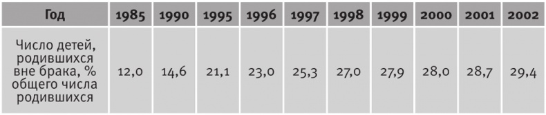 Иллюстрация к книге — Долгое время. Россия в мире. Очерки экономической истории [i_092.jpg]