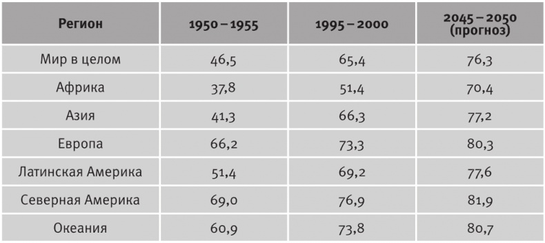 Иллюстрация к книге — Долгое время. Россия в мире. Очерки экономической истории [i_095.jpg]