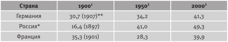 Иллюстрация к книге — Долгое время. Россия в мире. Очерки экономической истории [i_100.jpg]