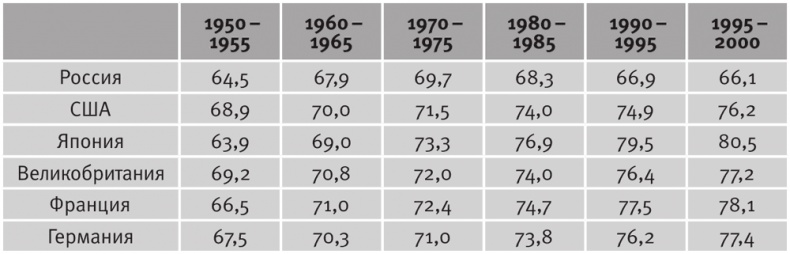 Иллюстрация к книге — Долгое время. Россия в мире. Очерки экономической истории [i_106.jpg]