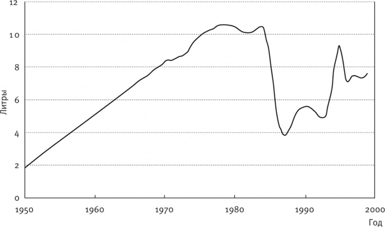 Иллюстрация к книге — Долгое время. Россия в мире. Очерки экономической истории [i_110.jpg]