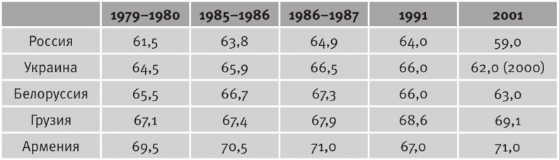 Иллюстрация к книге — Долгое время. Россия в мире. Очерки экономической истории [i_113.jpg]