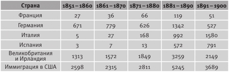 Иллюстрация к книге — Долгое время. Россия в мире. Очерки экономической истории [i_117.jpg]