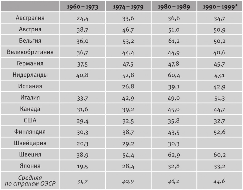 Иллюстрация к книге — Долгое время. Россия в мире. Очерки экономической истории [i_124.jpg]