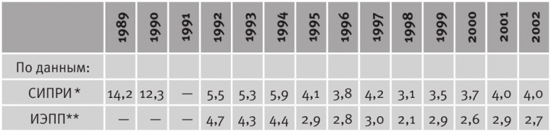 Иллюстрация к книге — Долгое время. Россия в мире. Очерки экономической истории [i_147.jpg]