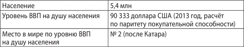 Иллюстрация к книге — Экономика ХХІ [i_017.jpg]
