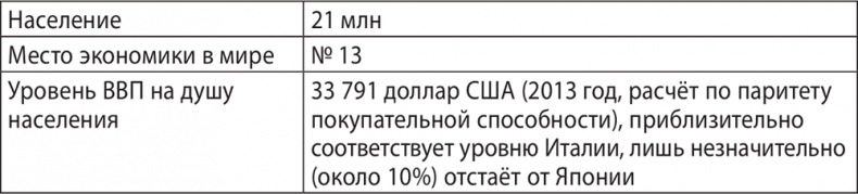 Иллюстрация к книге — Экономика ХХІ [i_019.jpg]