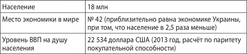 Иллюстрация к книге — Экономика ХХІ [i_021.jpg]