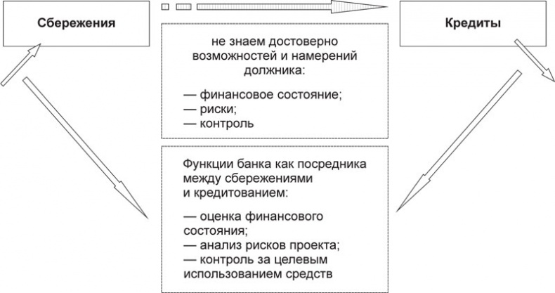 Иллюстрация к книге — Экономика ХХІ [i_023.jpg]