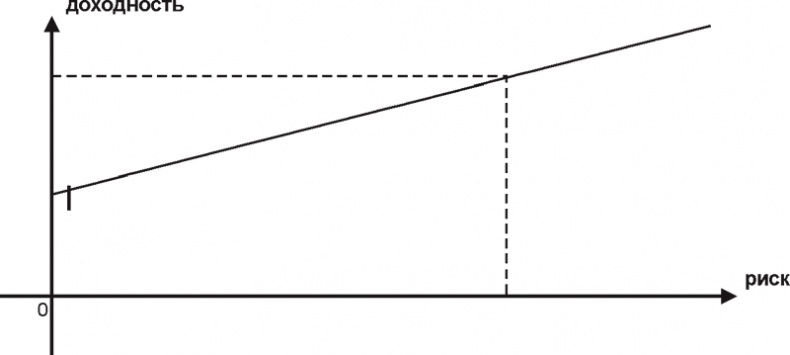 Иллюстрация к книге — Экономика ХХІ [i_026.jpg]