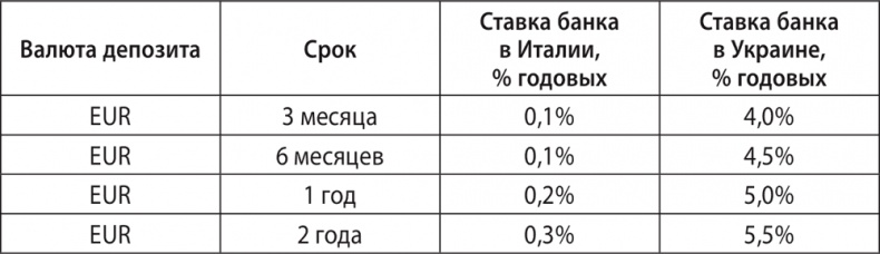 Иллюстрация к книге — Экономика ХХІ [i_027.jpg]
