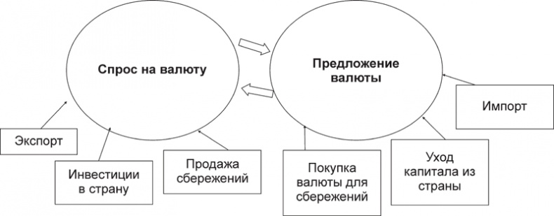 Иллюстрация к книге — Экономика ХХІ [i_030.jpg]