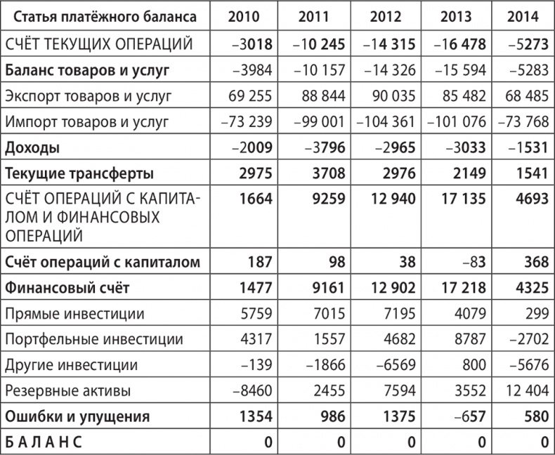Иллюстрация к книге — Экономика ХХІ [i_032.jpg]