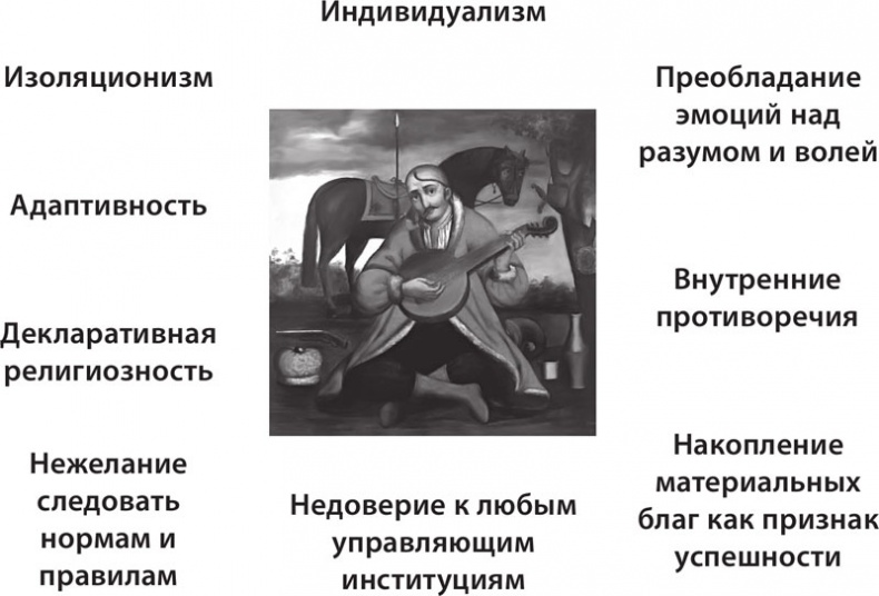 Иллюстрация к книге — Экономика ХХІ [i_041.jpg]