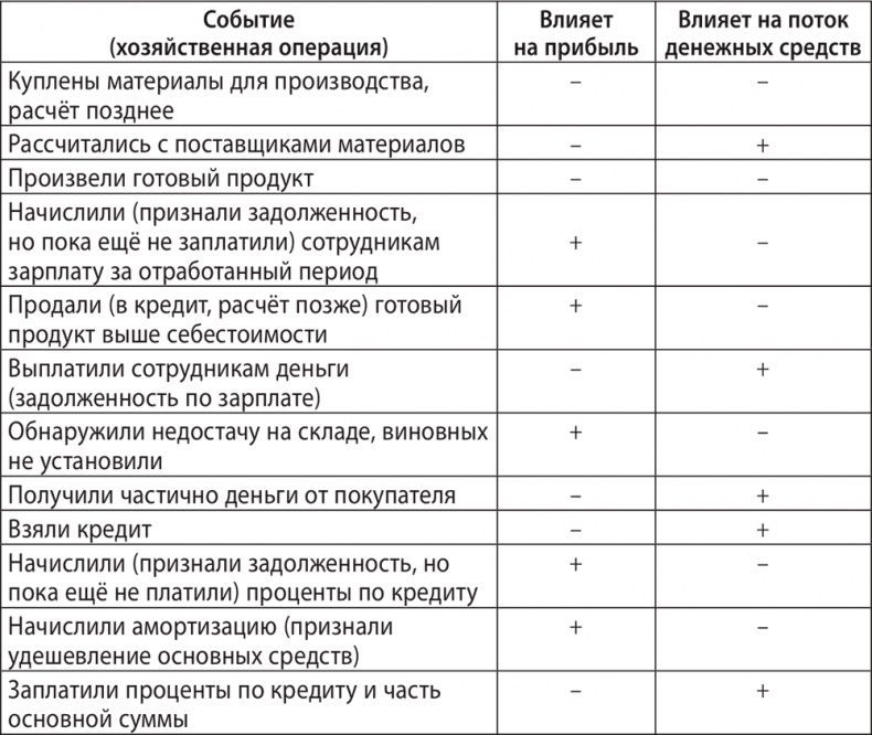 Иллюстрация к книге — Экономика ХХІ [i_049.jpg]