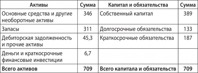Иллюстрация к книге — Экономика ХХІ [i_050.jpg]