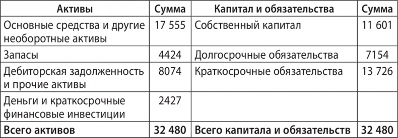 Иллюстрация к книге — Экономика ХХІ [i_053.jpg]