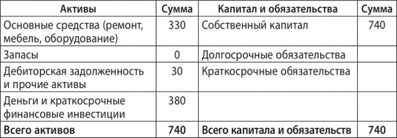 Иллюстрация к книге — Экономика ХХІ [i_057.jpg]