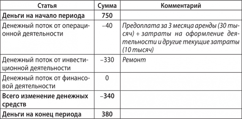 Иллюстрация к книге — Экономика ХХІ [i_059.jpg]
