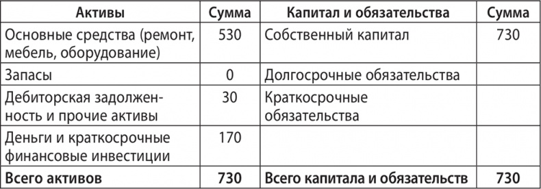 Иллюстрация к книге — Экономика ХХІ [i_060.jpg]