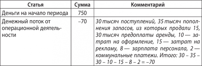 Иллюстрация к книге — Экономика ХХІ [i_065.jpg]