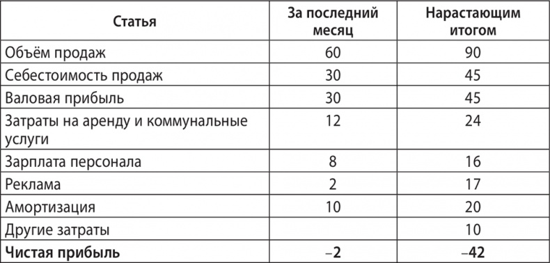 Иллюстрация к книге — Экономика ХХІ [i_068.jpg]