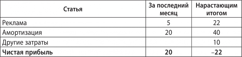 Иллюстрация к книге — Экономика ХХІ [i_072.jpg]