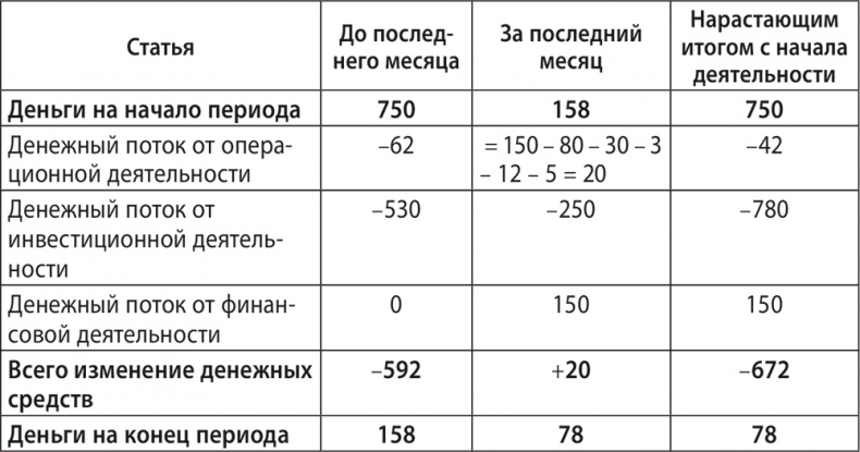 Иллюстрация к книге — Экономика ХХІ [i_073.jpg]