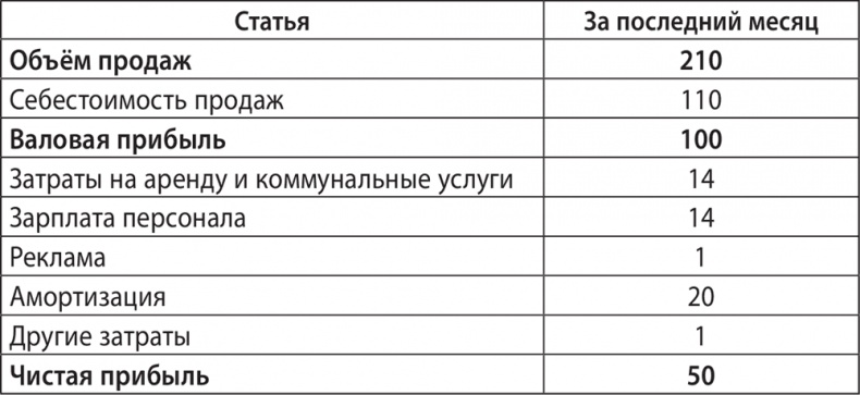 Иллюстрация к книге — Экономика ХХІ [i_074.jpg]