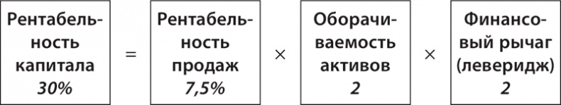 Иллюстрация к книге — Экономика ХХІ [i_077.jpg]