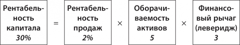 Иллюстрация к книге — Экономика ХХІ [i_078.jpg]