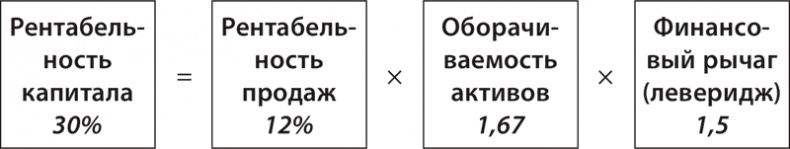 Иллюстрация к книге — Экономика ХХІ [i_079.jpg]