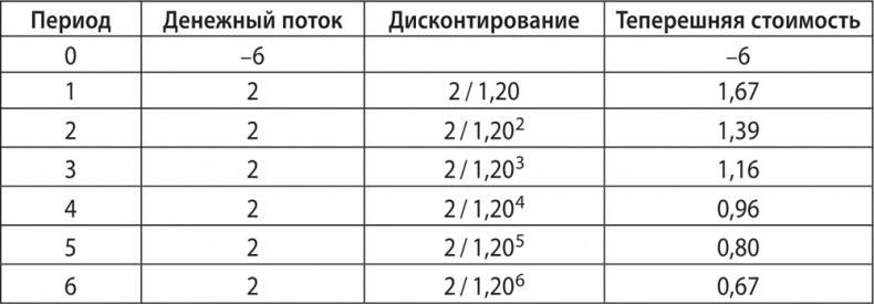 Иллюстрация к книге — Экономика ХХІ [i_088.jpg]