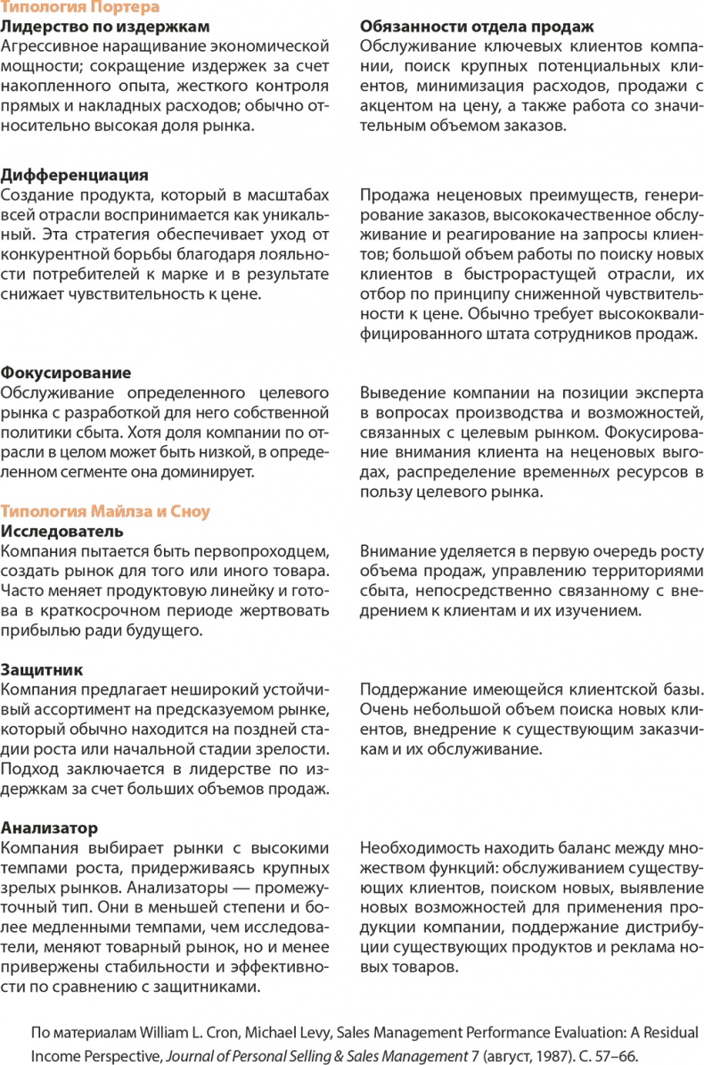 Иллюстрация к книге — Управление отделом продаж [i_015.jpg]