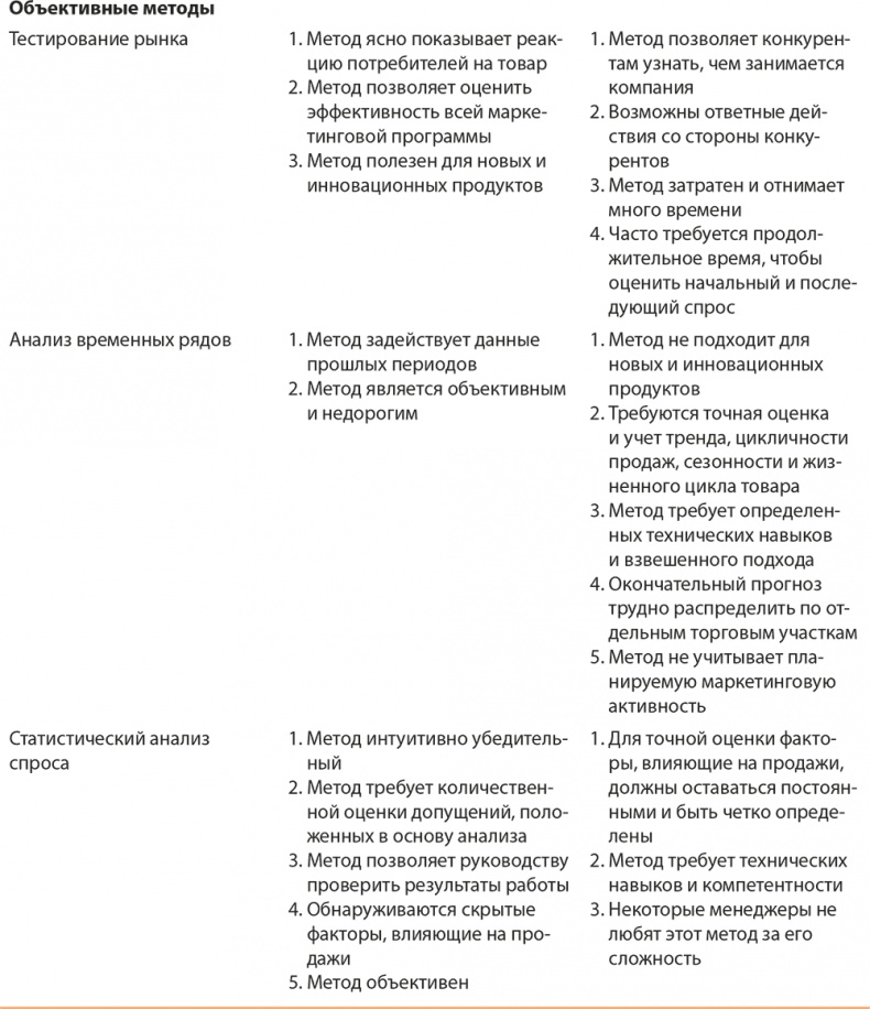 Иллюстрация к книге — Управление отделом продаж [i_029.jpg]
