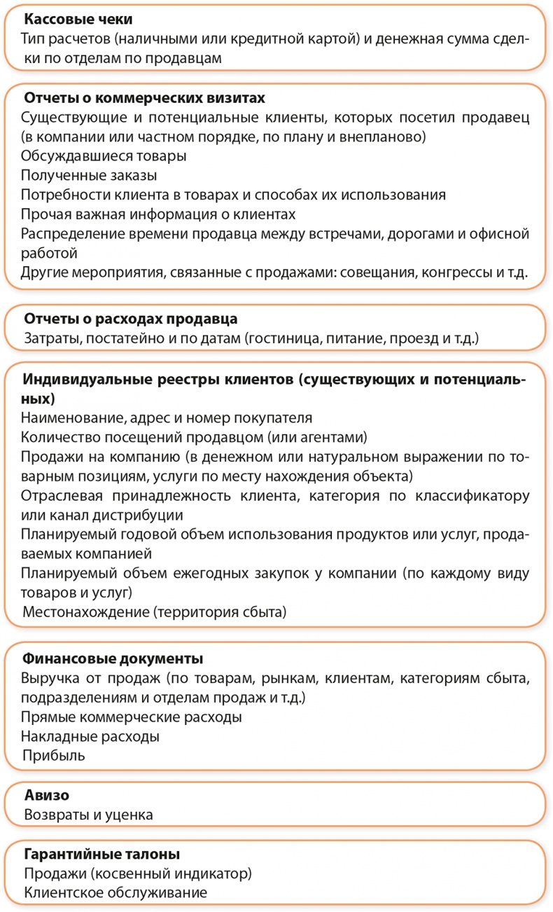 Иллюстрация к книге — Управление отделом продаж [i_042.jpg]