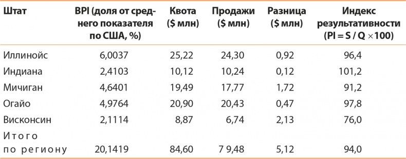 Иллюстрация к книге — Управление отделом продаж [i_045.jpg]