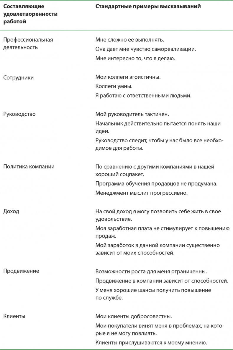 Иллюстрация к книге — Управление отделом продаж [i_060.jpg]