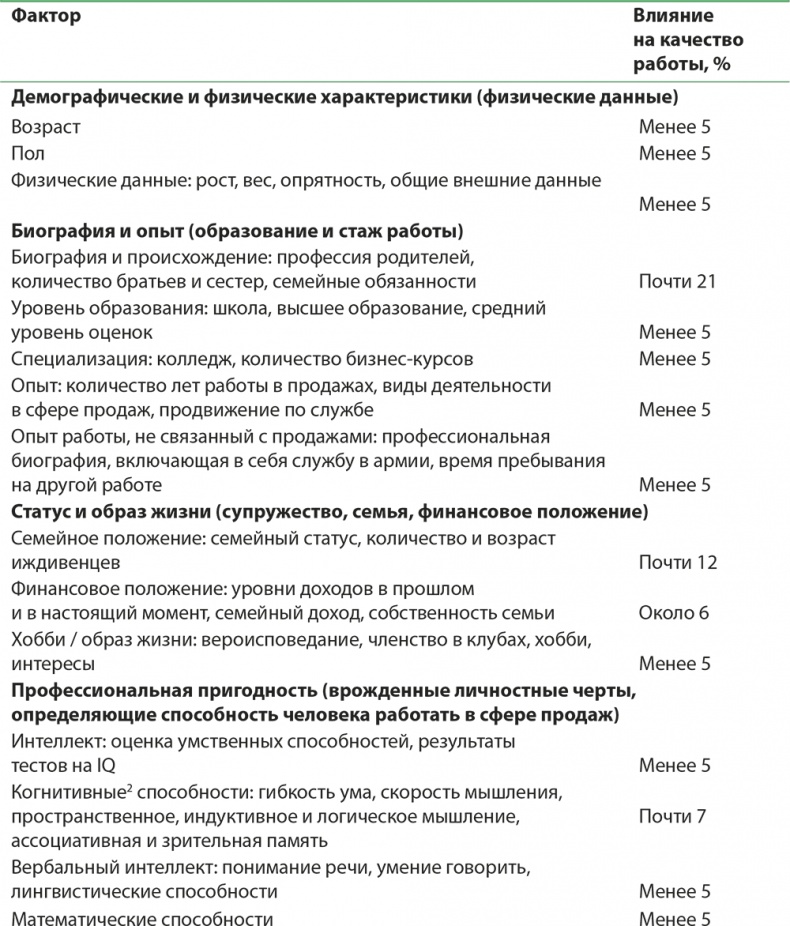 Иллюстрация к книге — Управление отделом продаж [i_076.jpg]