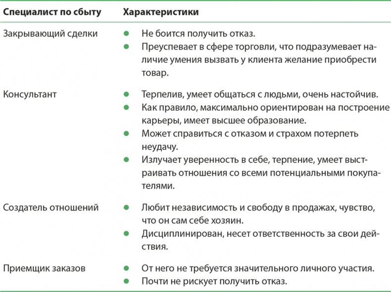 Иллюстрация к книге — Управление отделом продаж [i_080.jpg]
