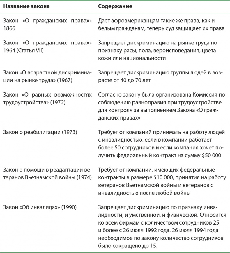 Иллюстрация к книге — Управление отделом продаж [i_087.jpg]