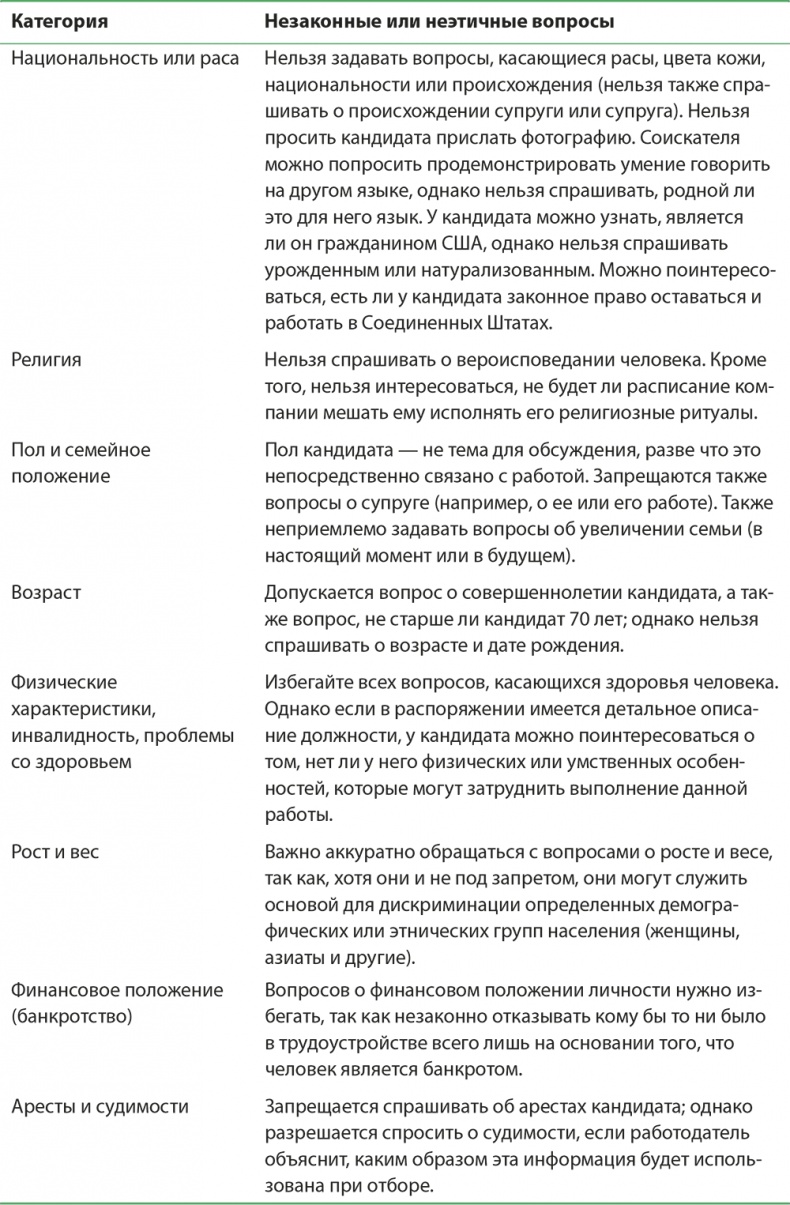 Иллюстрация к книге — Управление отделом продаж [i_088.jpg]