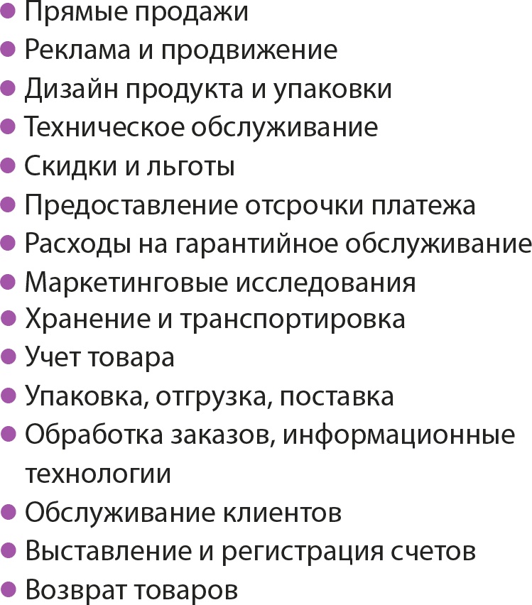 Иллюстрация к книге — Управление отделом продаж [i_114.jpg]